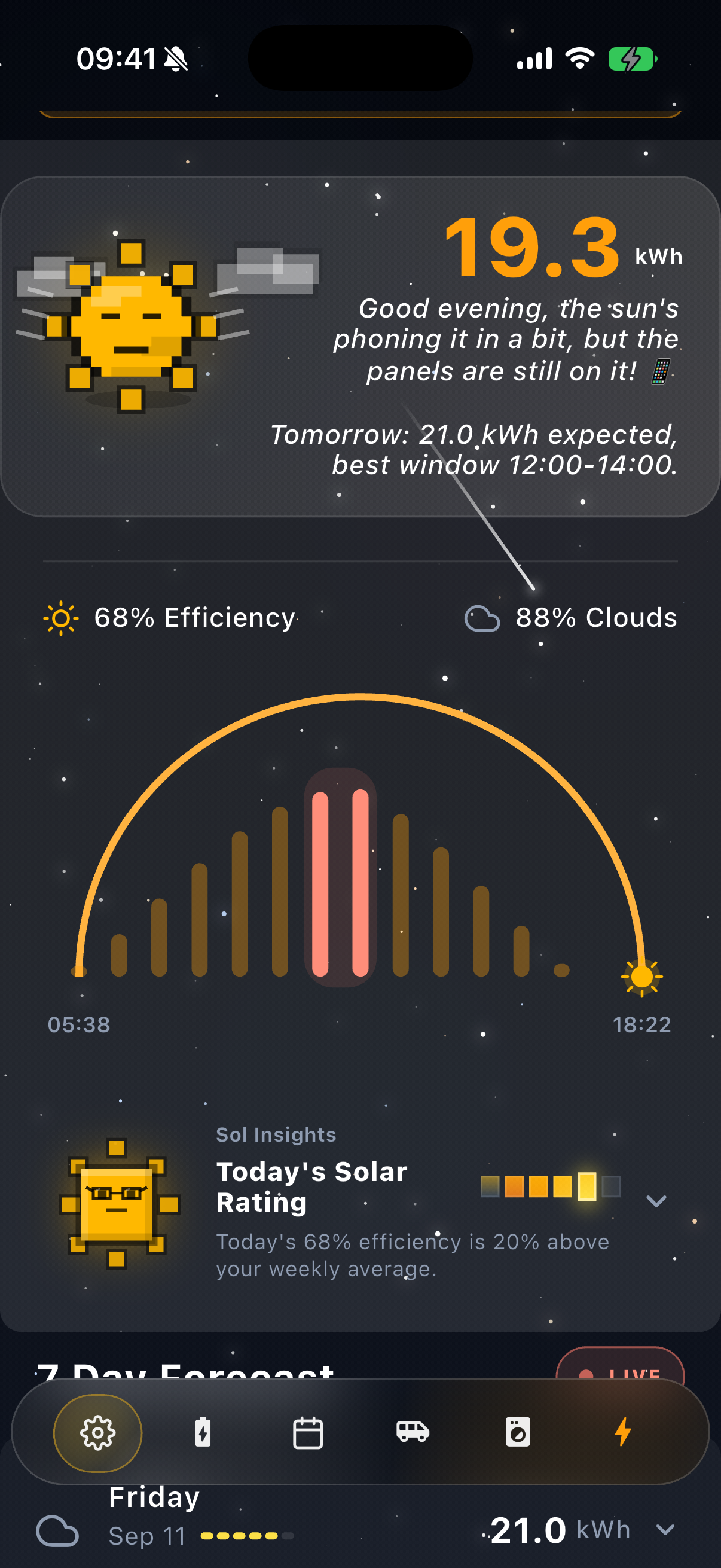 Sun Hours home screen showing 19.3 kWh expected today beside a pixel-art sun mascot, with 68% efficiency and 87% cloud cover, an arc of hourly generation bars from 05:28 to 18:32 with the midday window highlighted, and a Sol Insights card rating the day, shown in the app's near-black night palette.