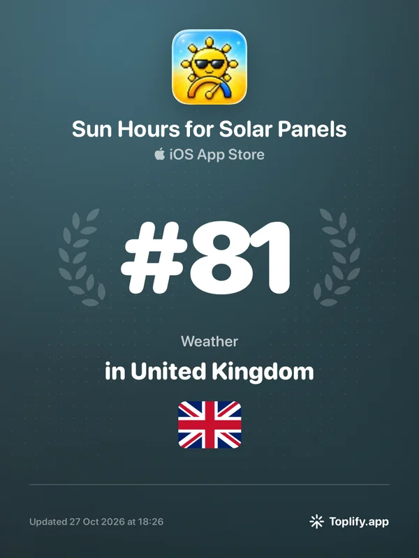 Toplify ranking badge: Sun Hours for Solar Panels at number 81 in Weather on the UK iOS App Store, recorded 27 October 2026