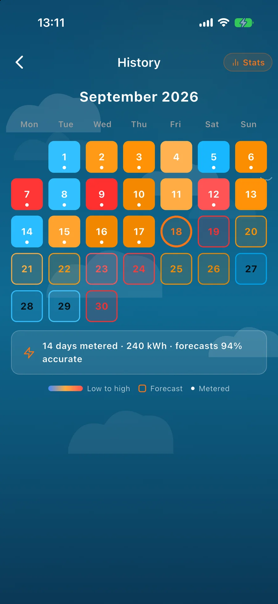 Sun Hours generation calendar showing a month at a glance of metered and forecast days